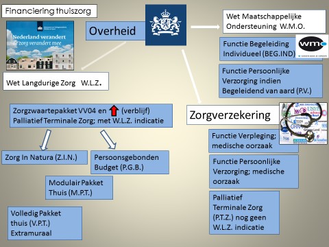 Dementerende mevrouw die thuiszorg nodig heeft