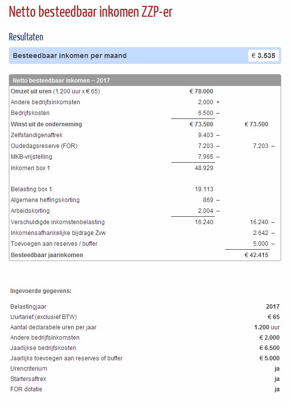 voorbeeld besteedbaar inkomen zzp'er